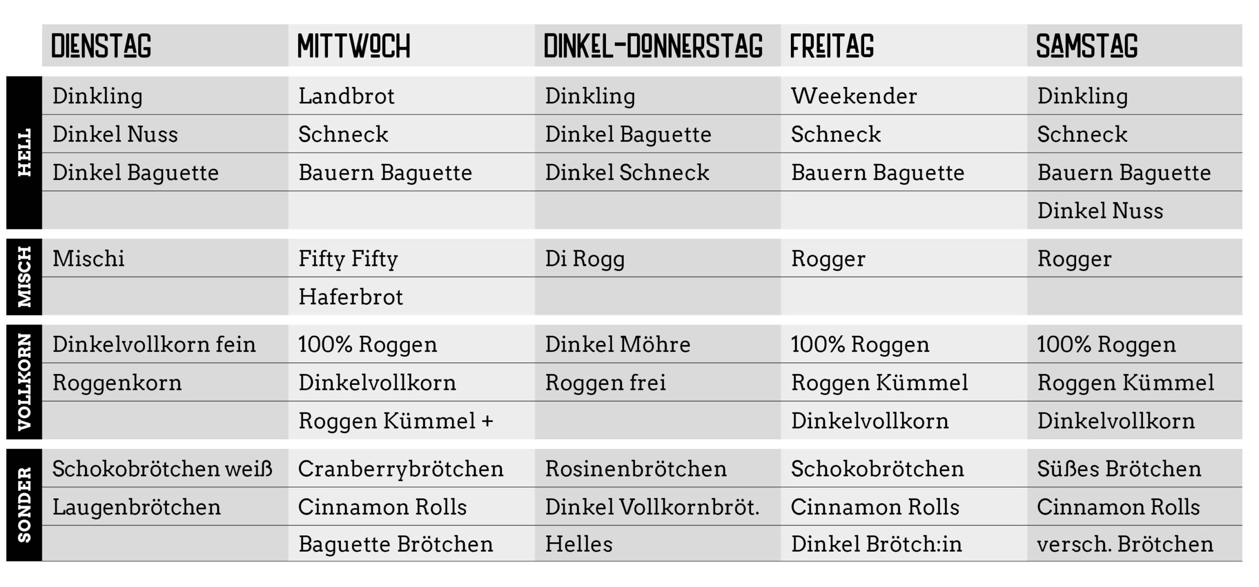 Brotkalender